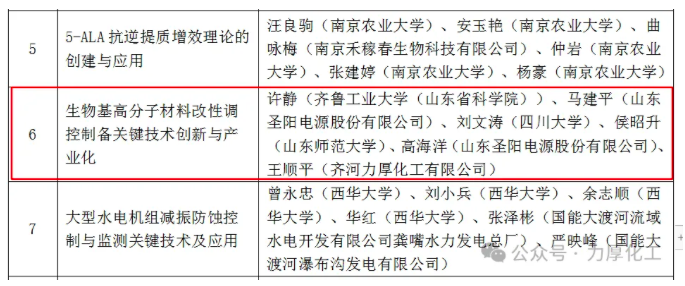 公司參與的一項目摘得技術(shù)發(fā)明獎一等獎桂冠